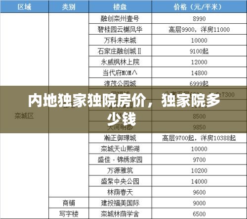 內(nèi)地獨(dú)家獨(dú)院房?jī)r(jià)，獨(dú)家院多少錢(qián) 