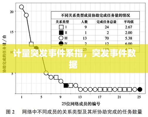 計(jì)量突發(fā)事件系指，突發(fā)事件數(shù)據(jù) 