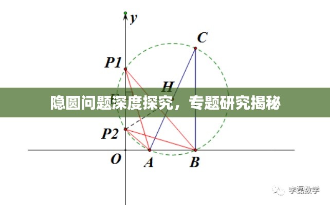 隱圓問(wèn)題深度探究，專(zhuān)題研究揭秘