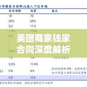 美團(tuán)商家獨(dú)家合同深度解析，內(nèi)涵、影響與關(guān)注熱點(diǎn)