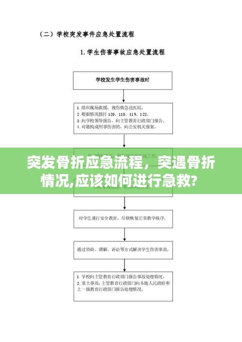 突發(fā)骨折應急流程，突遇骨折情況,應該如何進行急救? 
