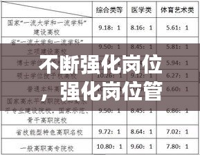 不斷強(qiáng)化崗位，強(qiáng)化崗位管理 