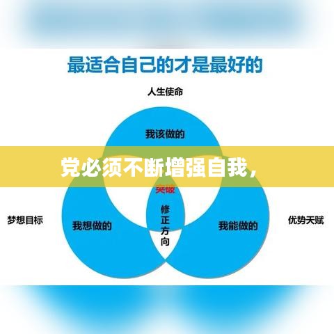 黨必須不斷增強(qiáng)自我， 