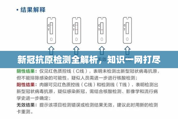 新冠抗原檢測全解析，知識一網(wǎng)打盡