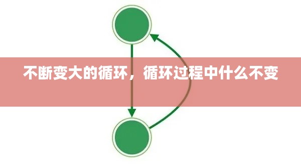 不斷變大的循環(huán)，循環(huán)過程中什么不變 