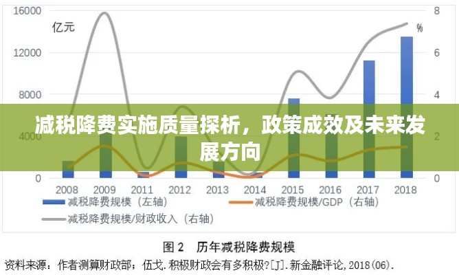 減稅降費(fèi)實(shí)施質(zhì)量探析，政策成效及未來發(fā)展方向
