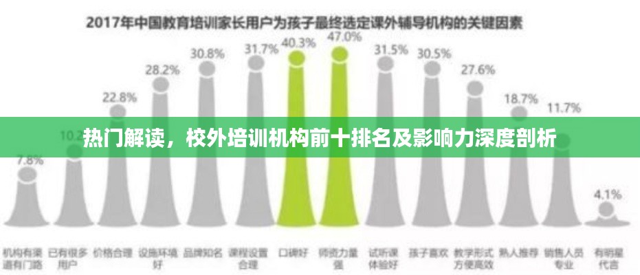 熱門解讀，校外培訓(xùn)機構(gòu)前十排名及影響力深度剖析
