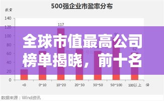 全球市值最高公司榜單揭曉，前十名巨頭排名一網(wǎng)打盡！