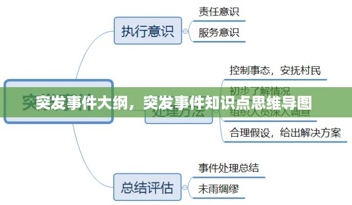 突發(fā)事件大綱，突發(fā)事件知識點思維導圖 