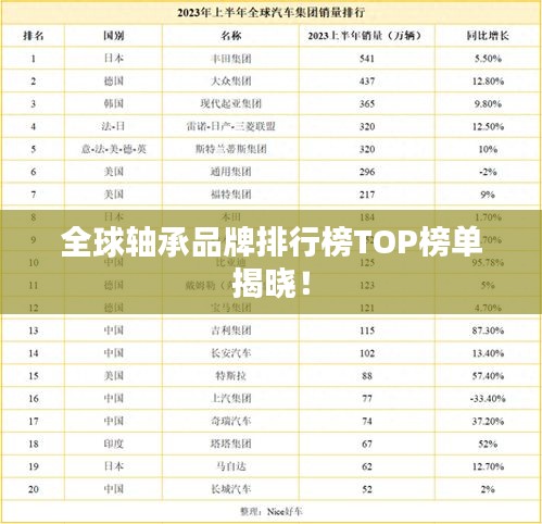 全球軸承品牌排行榜TOP榜單揭曉！