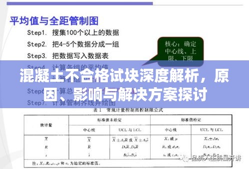 混凝土不合格試塊深度解析，原因、影響與解決方案探討