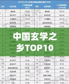 中國(guó)玄學(xué)之鄉(xiāng)TOP10榜單揭曉！揭秘神秘之地排名榜單