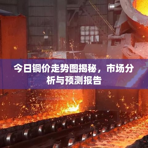 今日銅價走勢圖揭秘，市場分析與預測報告