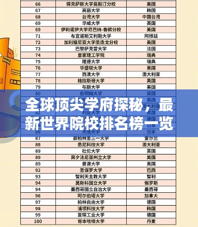 全球頂尖學(xué)府探秘，最新世界院校排名榜一覽表全解析