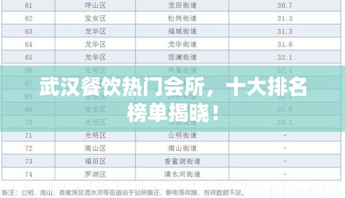 武漢餐飲熱門會(huì)所，十大排名榜單揭曉！