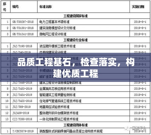 品質(zhì)工程基石，檢查落實(shí)，構(gòu)建優(yōu)質(zhì)工程