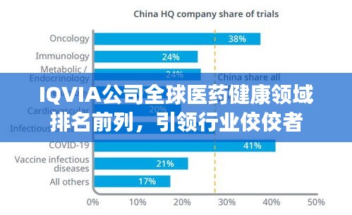 IQVIA公司全球醫(yī)藥健康領(lǐng)域排名前列，引領(lǐng)行業(yè)佼佼者