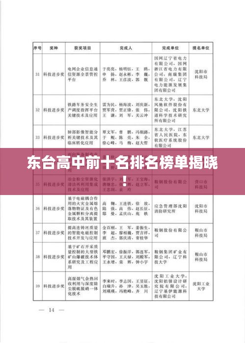 東臺高中前十名排名榜單揭曉！