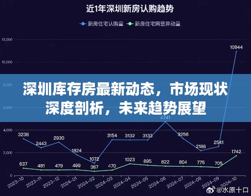 深圳庫存房最新動(dòng)態(tài)，市場(chǎng)現(xiàn)狀深度剖析，未來趨勢(shì)展望