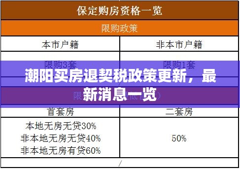 潮陽買房退契稅政策更新，最新消息一覽
