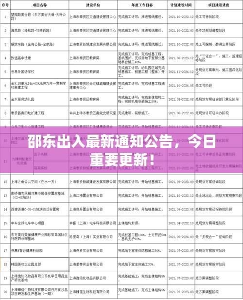 邵東出入最新通知公告，今日重要更新！