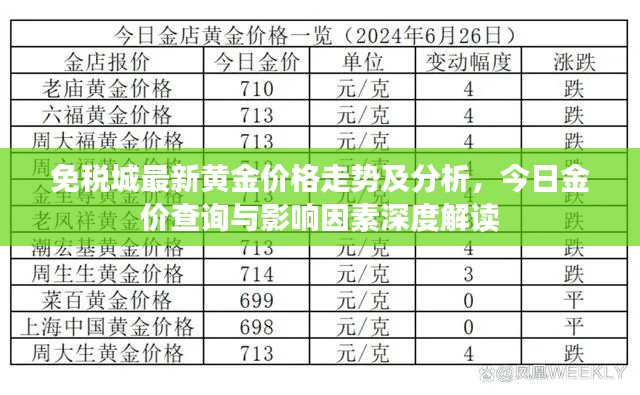 免稅城最新黃金價格走勢及分析，今日金價查詢與影響因素深度解讀
