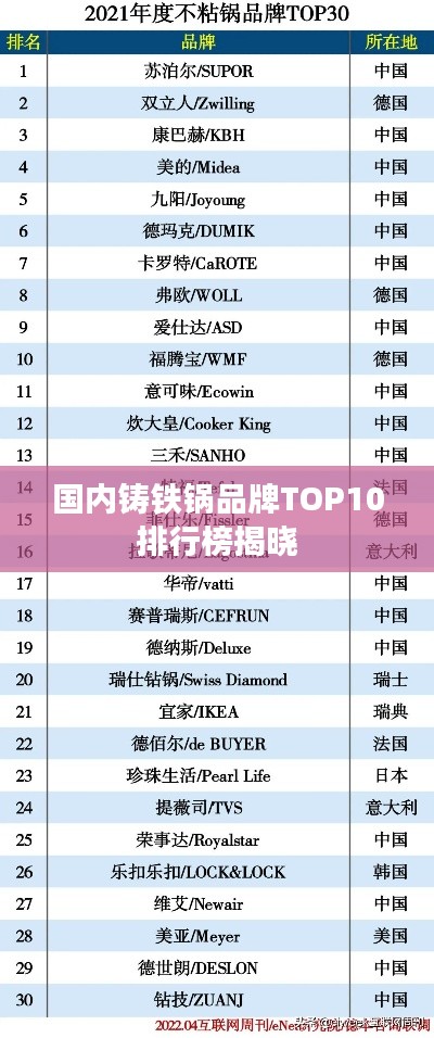 國(guó)內(nèi)鑄鐵鍋品牌TOP10排行榜揭曉