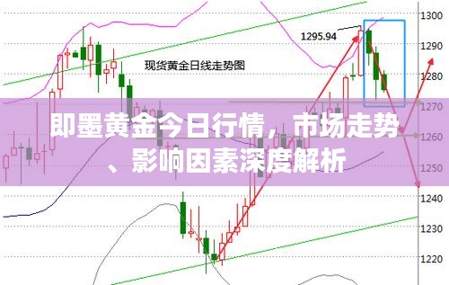 即墨黃金今日行情，市場(chǎng)走勢(shì)、影響因素深度解析
