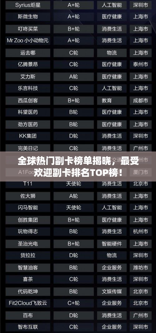 全球熱門(mén)副卡榜單揭曉，最受歡迎副卡排名TOP榜！