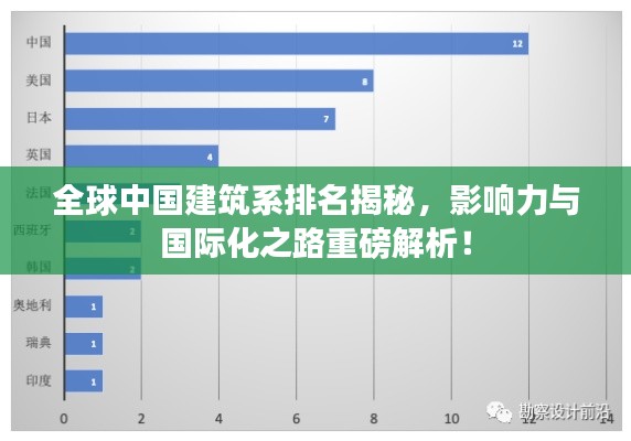 全球中國建筑系排名揭秘，影響力與國際化之路重磅解析！