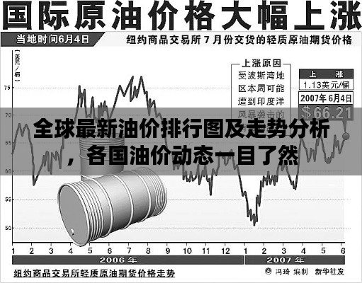 全球最新油價排行圖及走勢分析，各國油價動態(tài)一目了然