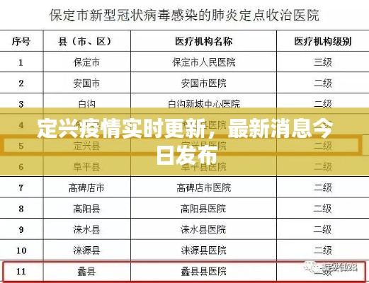 定興疫情實時更新，最新消息今日發(fā)布