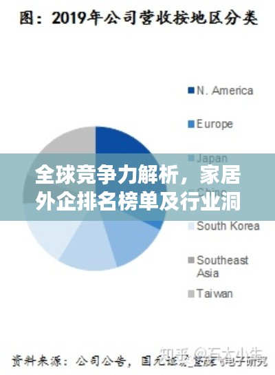 全球競(jìng)爭(zhēng)力解析，家居外企排名榜單及行業(yè)洞察