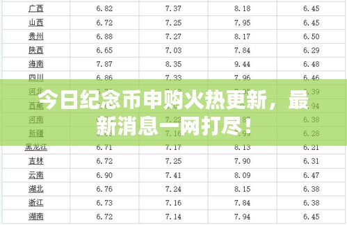 今日紀念幣申購火熱更新，最新消息一網(wǎng)打盡！
