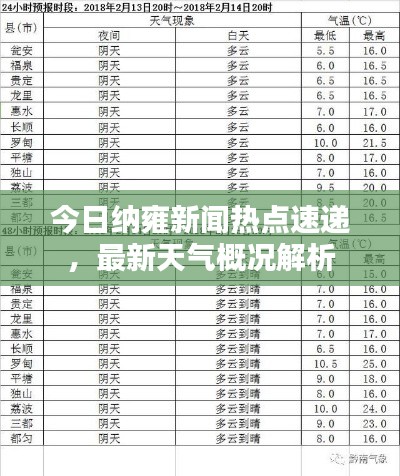 今日納雍新聞熱點(diǎn)速遞，最新天氣概況解析