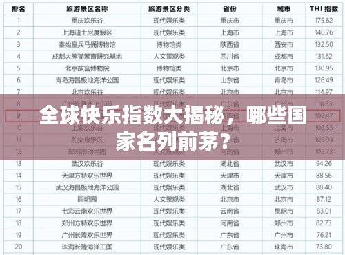 全球快樂指數(shù)大揭秘，哪些國家名列前茅？