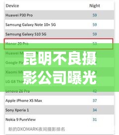 昆明不良攝影公司曝光榜單，揭秘不良攝影機(jī)構(gòu)排名！