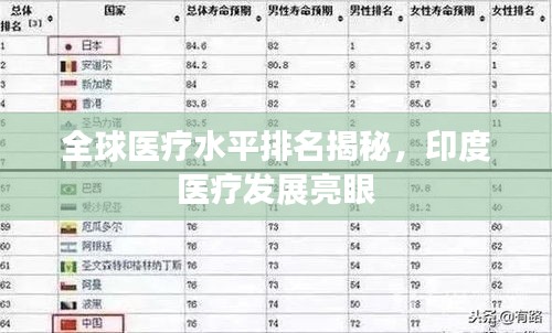 全球醫(yī)療水平排名揭秘，印度醫(yī)療發(fā)展亮眼