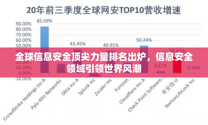 全球信息安全頂尖力量排名出爐，信息安全領域引領世界風潮