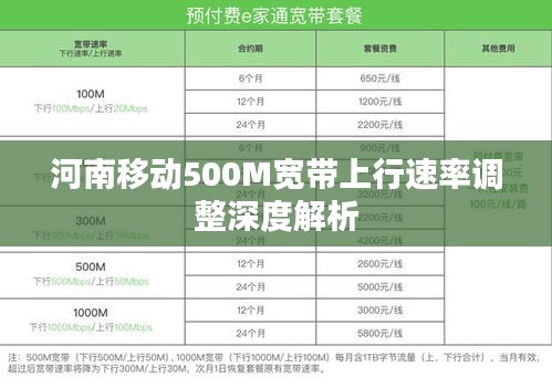 河南移動500M寬帶上行速率調(diào)整深度解析
