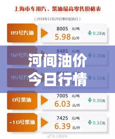 河間油價(jià)今日行情速遞