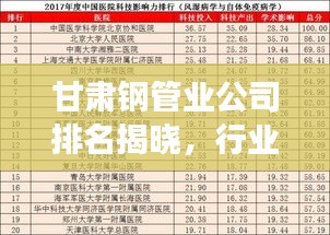 甘肅鋼管業(yè)公司排名揭曉，行業(yè)影響力榜單重磅出爐！