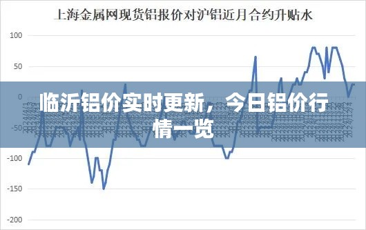 臨沂鋁價實時更新，今日鋁價行情一覽