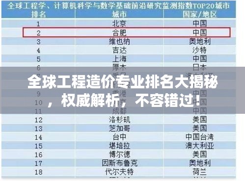 全球工程造價(jià)專業(yè)排名大揭秘，權(quán)威解析，不容錯(cuò)過(guò)！
