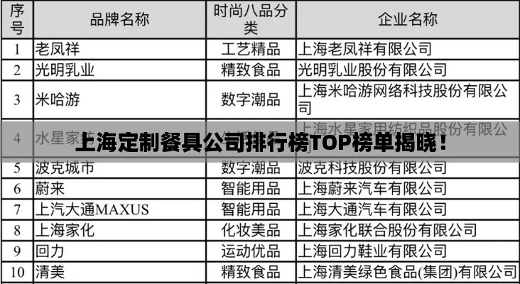 上海定制餐具公司排行榜TOP榜單揭曉！