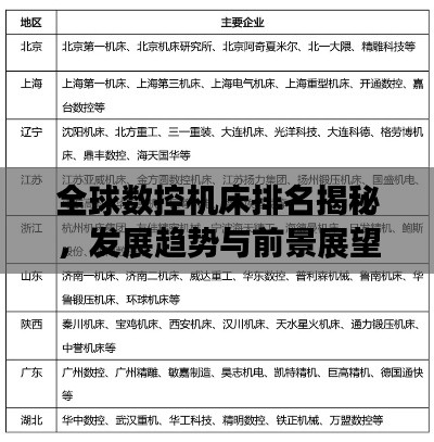 全球數(shù)控機(jī)床排名揭秘，發(fā)展趨勢(shì)與前景展望