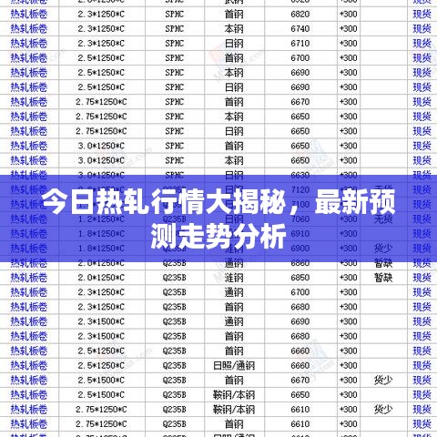 今日熱軋行情大揭秘，最新預測走勢分析