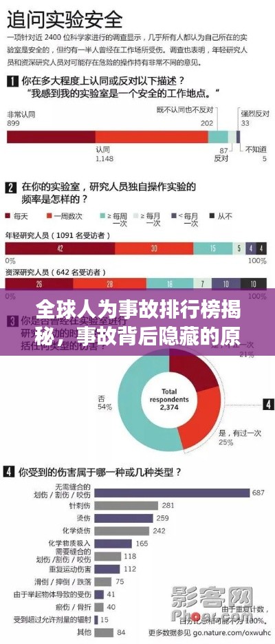 全球人為事故排行榜揭秘，事故背后隱藏的原因探究