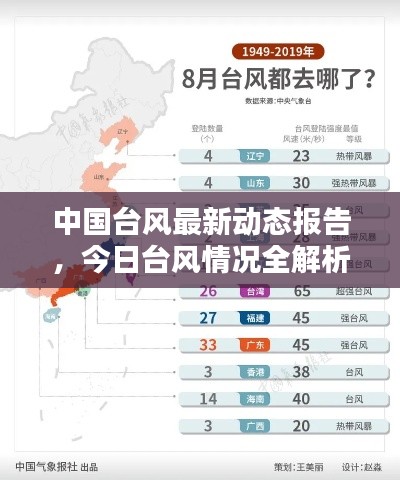 中國臺風最新動態(tài)報告，今日臺風情況全解析