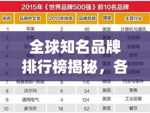全球知名品牌排行榜揭秘，各國品牌競爭力較量！